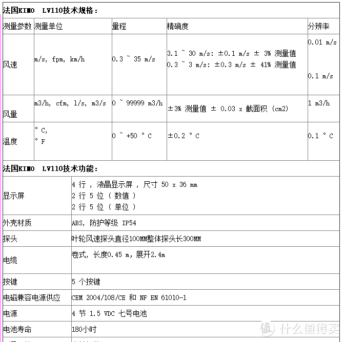 3000多与70多风速仪有什么区别：KIMO 凯茂 LV110 与 UNI-T 优利德 UT363