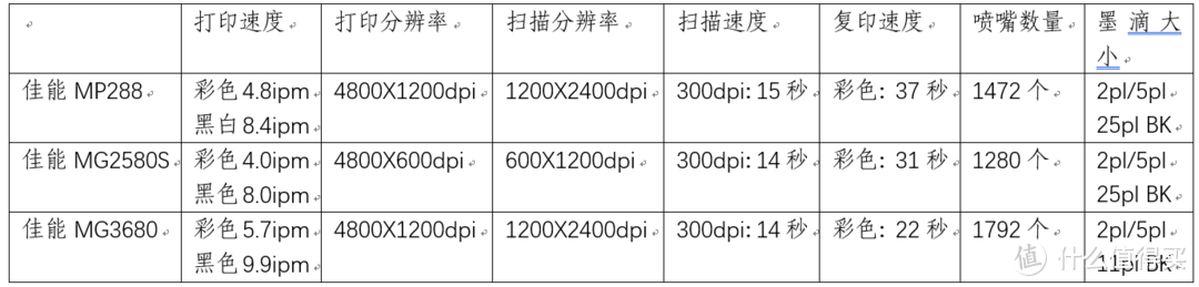 小用量打印机选购指南