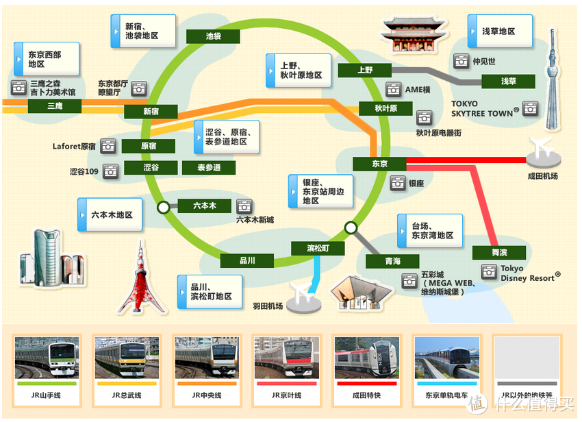 PLAN：交通、住宿、行程等规划