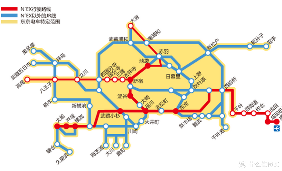 PLAN：交通、住宿、行程等规划