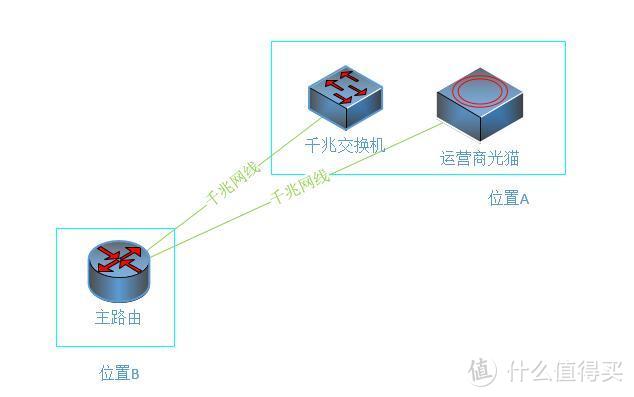 #年后装修焕新家#专业人士手把手教你做网络规划（附大量实战）