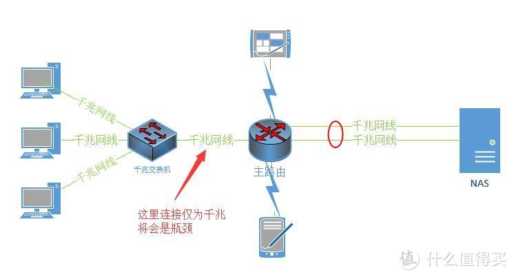 #年后装修焕新家#专业人士手把手教你做网络规划（附大量实战）