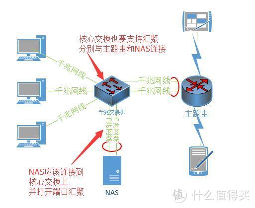 #年后装修焕新家#专业人士手把手教你做网络规划（附大量实战）