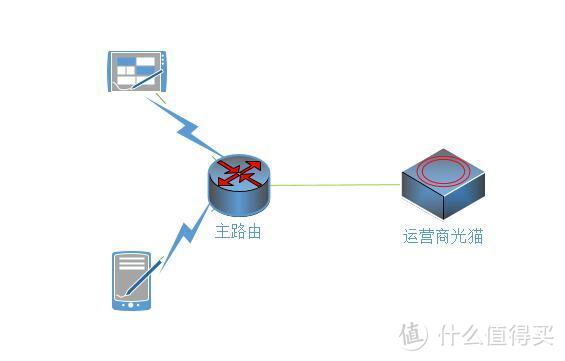 #年后装修焕新家#专业人士手把手教你做网络规划（附大量实战）