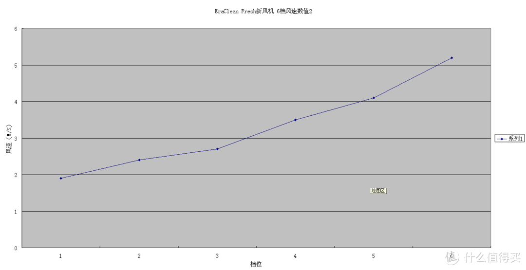 M/S单位