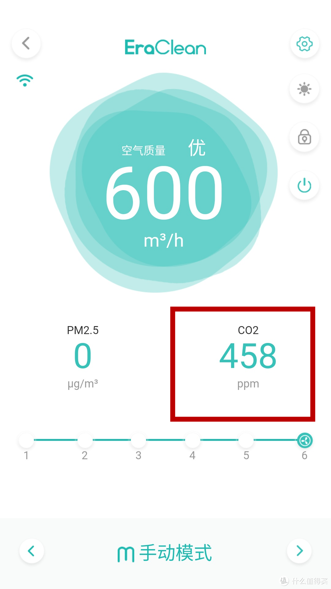 8.25小时候，新风机感应的CO₂浓度值