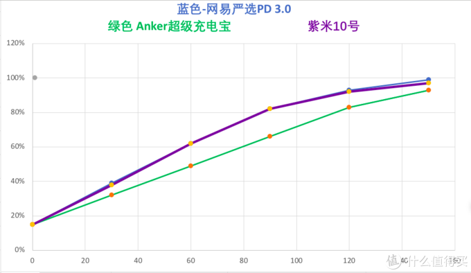 关于充电的那点事