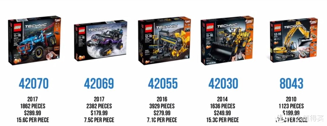 #2017剁手回忆录# 2017乐高 LEGO 科技40周年之买买买 下篇