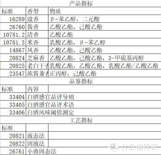 白酒国标