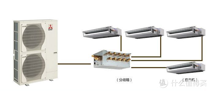 分歧箱系统