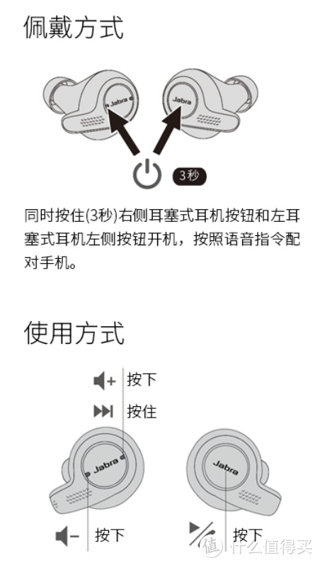 #本站首晒# 纯无线也能有音乐体验—Jabra 捷波朗 65t 蓝牙耳机 测评