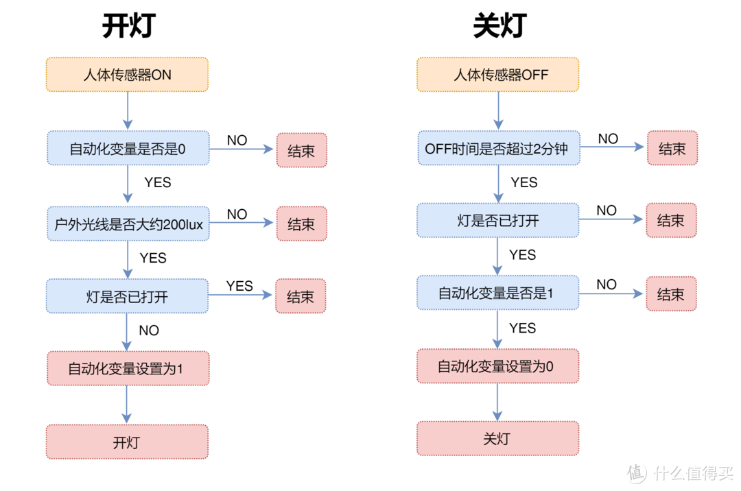 #年后装修焕新家#新旧装修智能开关选购全攻略