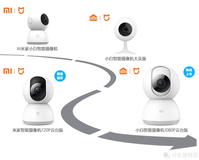 全能好手:MI 小米 小白 智能摄像头云台版 使用全体验