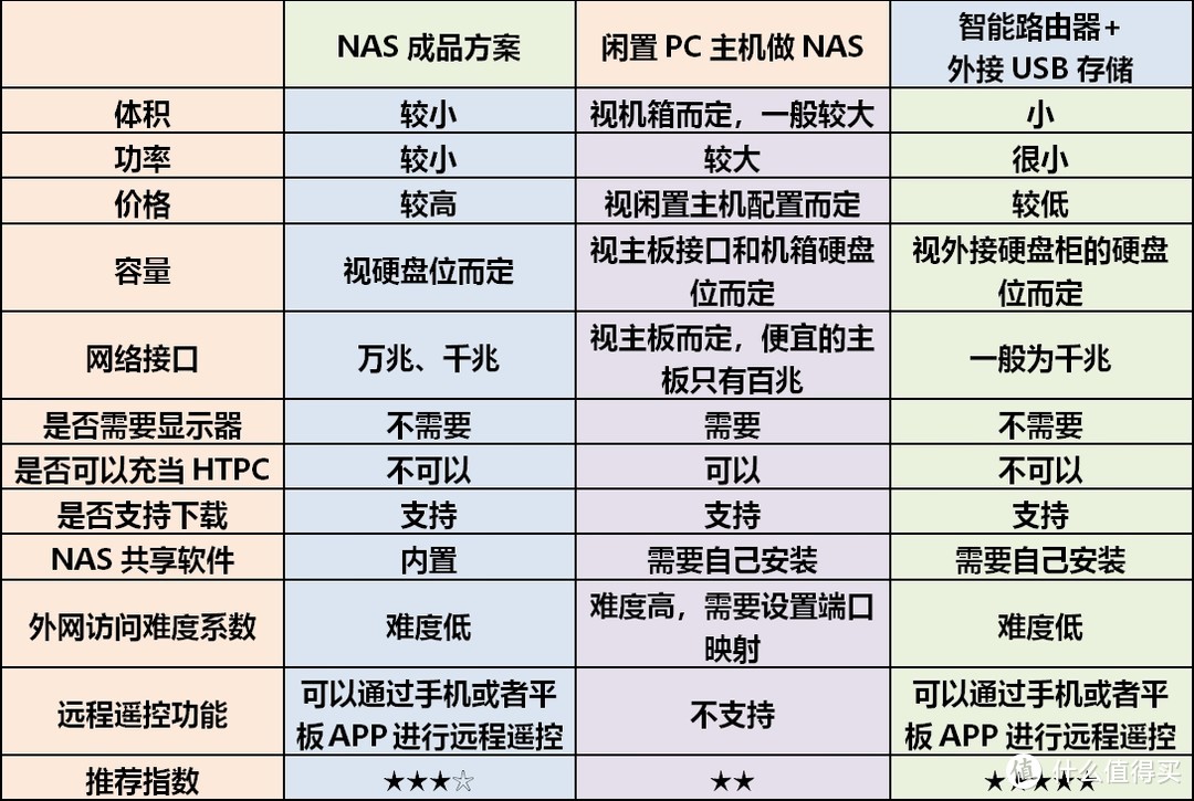 老树发新芽——华硕RT-AC68U刷新固件支持AiMesh组网并搞定家用NAS服务器实战