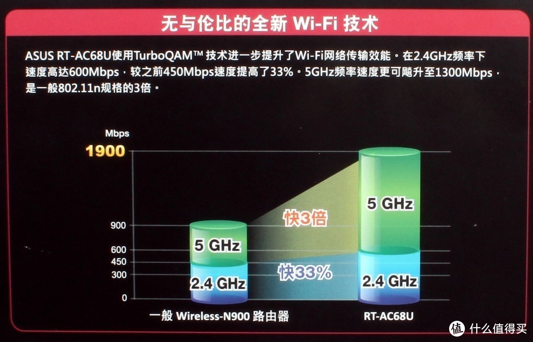 老树发新芽——华硕RT-AC68U刷新固件支持AiMesh组网并搞定家用NAS服务器实战