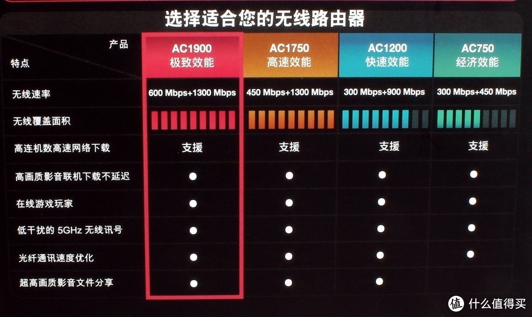 老树发新芽——华硕RT-AC68U刷新固件支持AiMesh组网并搞定家用NAS服务器实战