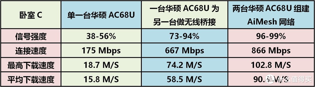 老树发新芽——华硕RT-AC68U刷新固件支持AiMesh组网并搞定家用NAS服务器实战