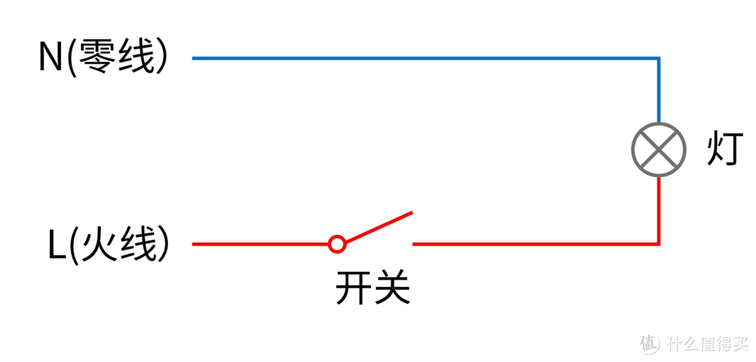 #年后装修焕新家#新旧装修智能开关选购全攻略