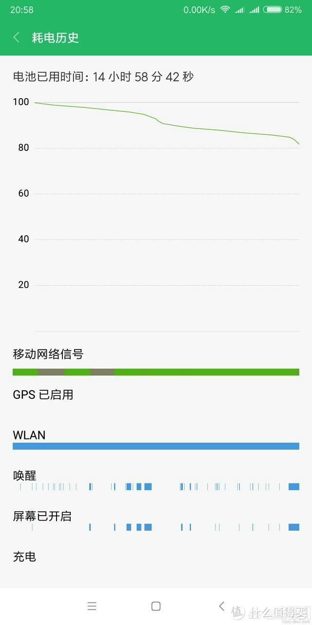 记国美的第一次购物：果断入手红米5Plus实测，值得购买的千元全面屏？