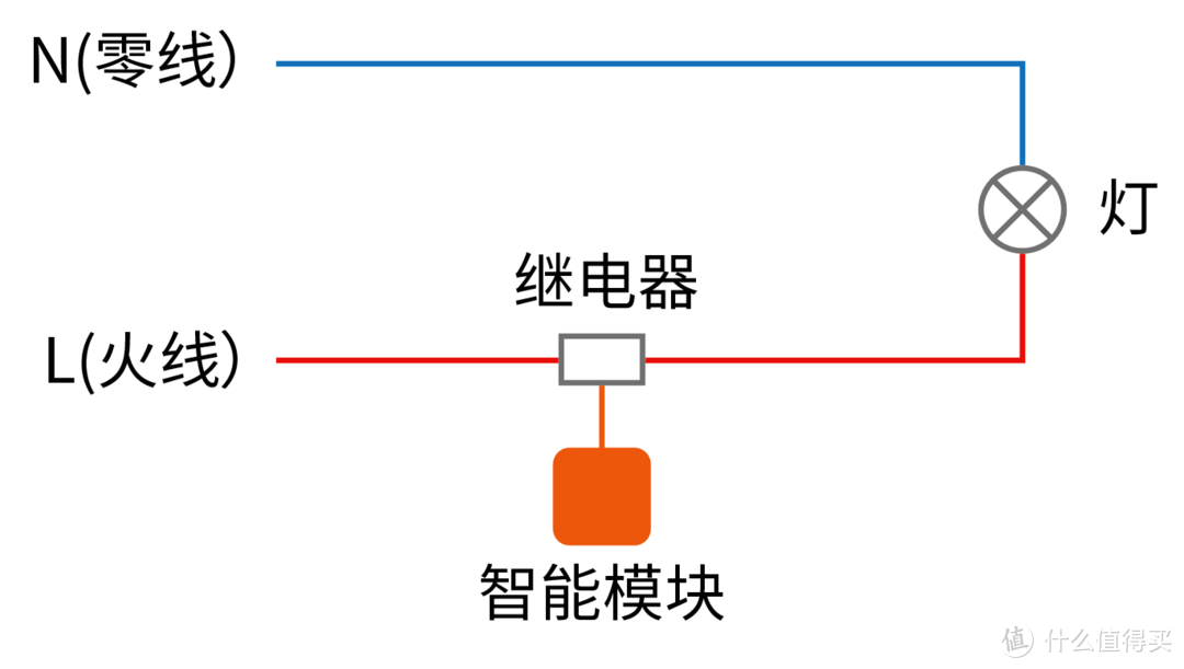 #年后装修焕新家#新旧装修智能开关选购全攻略