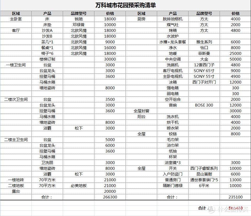 采购清单粗算框架