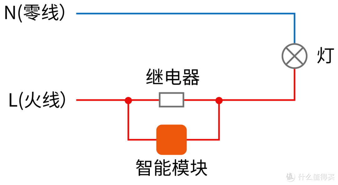 #年后装修焕新家#新旧装修智能开关选购全攻略