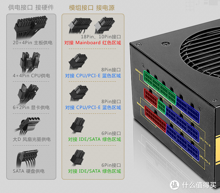 不到一块钱一瓦就不能用？SAMA 先马 金牌750W 电源 开箱简评