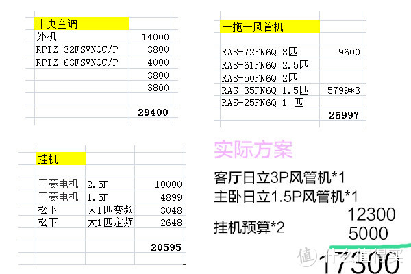 装修装得人憔悴，心力交瘁还后悔！记此次装修总结与分享