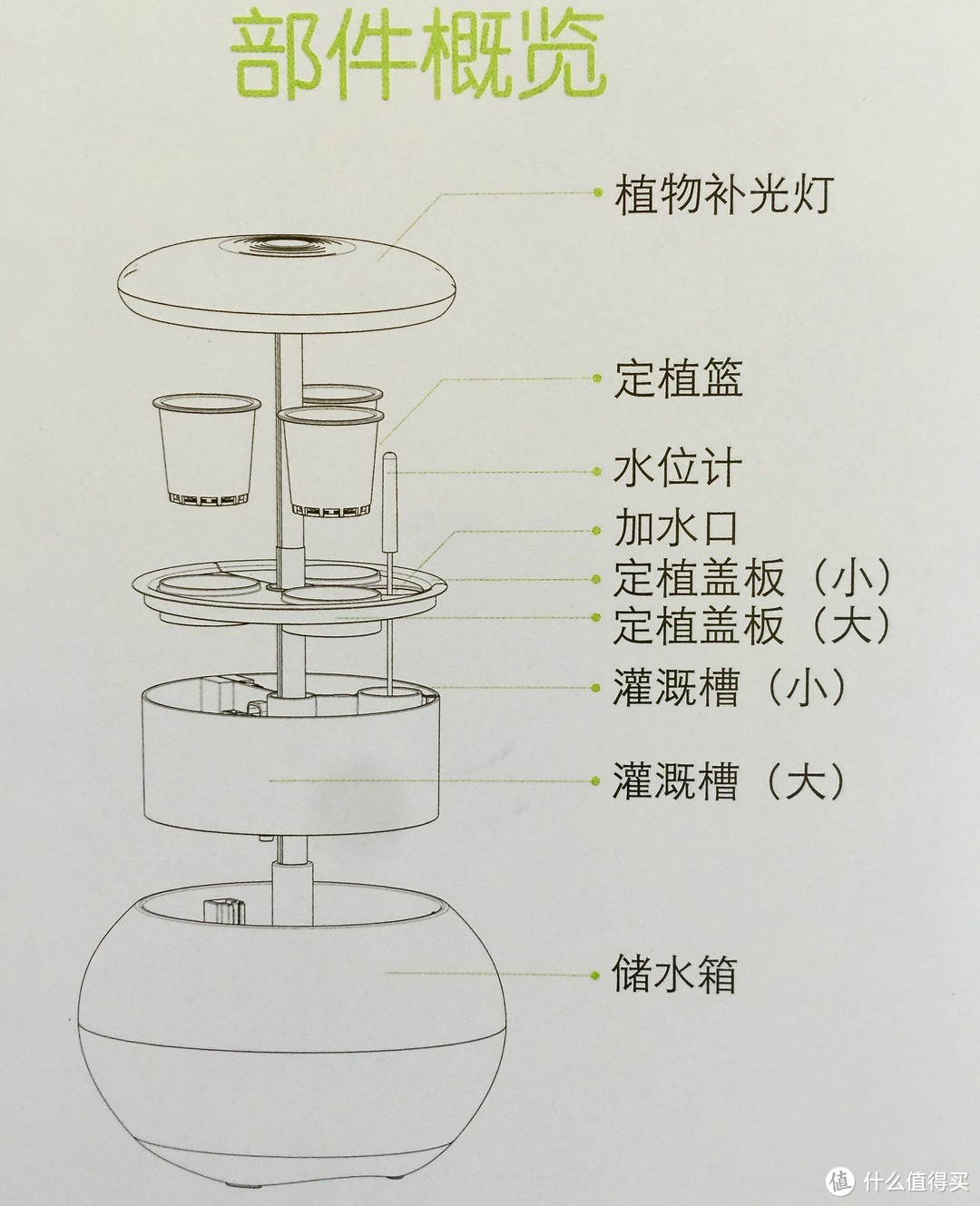 慕奈花舍 智能养花机之屁屁酱的众测---来用APP种花呀