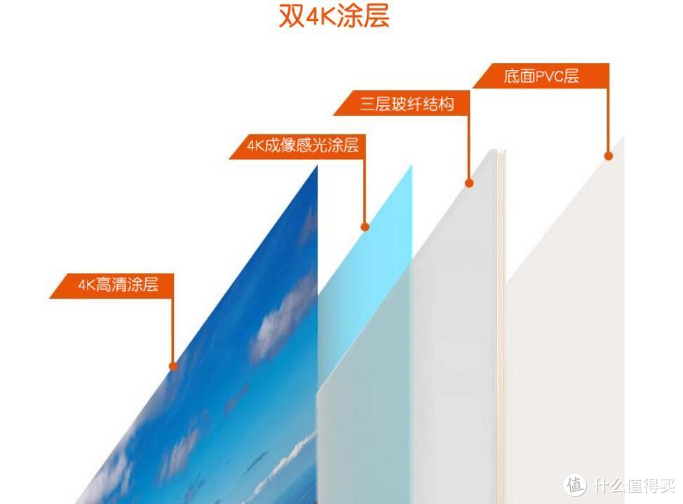 一切为了效果，家庭影院再升级：影辉 120寸电动投影幕布 & 热友 投影沙发支架 开箱