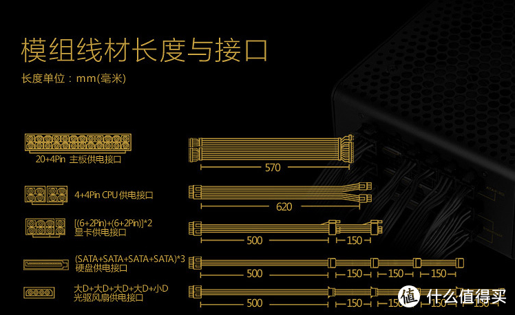 不到一块钱一瓦就不能用？SAMA 先马 金牌750W 电源 开箱简评