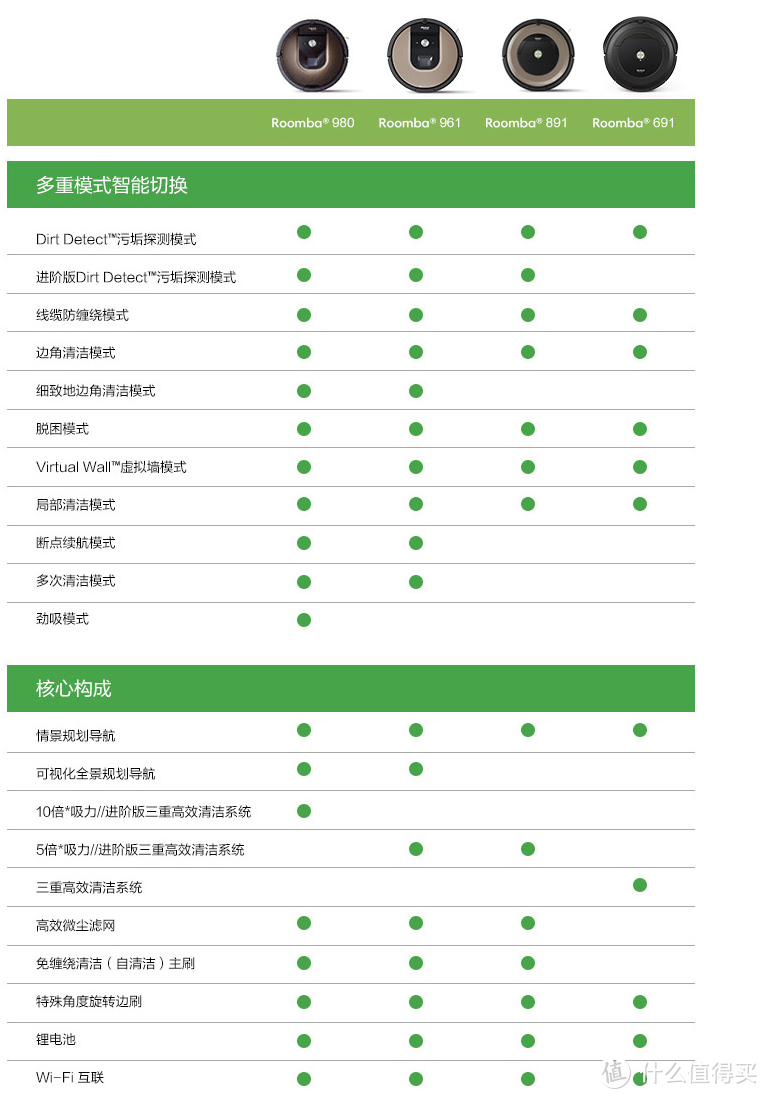 #年后装修焕新家#自动泊车哪家强？2018智能扫地机选购全攻略