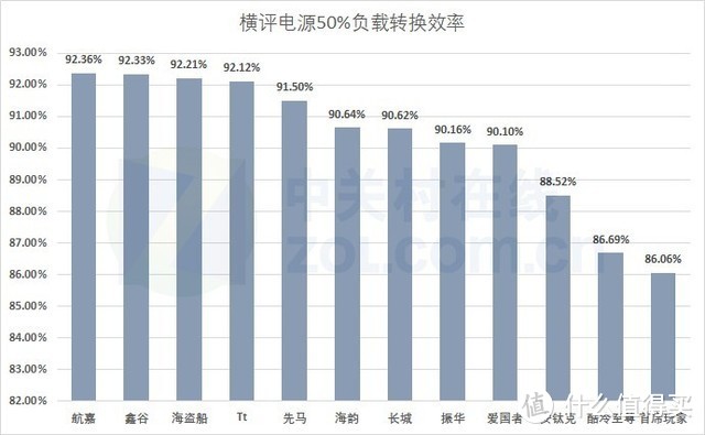 不到一块钱一瓦就不能用？SAMA 先马 金牌750W 电源 开箱简评