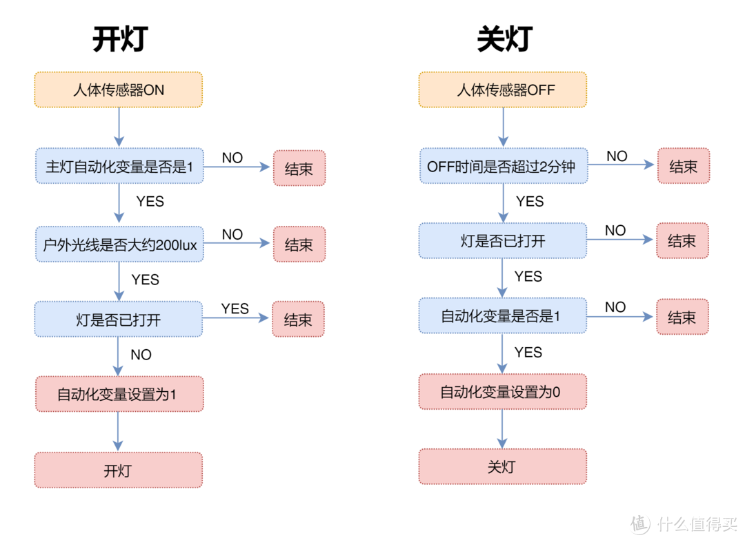 #年后装修焕新家#新旧装修智能开关选购全攻略