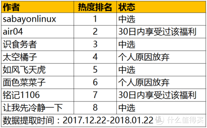 Dyson之外 家用无线吸尘器好选择--日立R10DAL