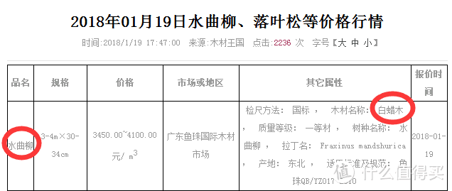 #年后装修焕新家#精打细算家具篇（附个人购买家具晒单）