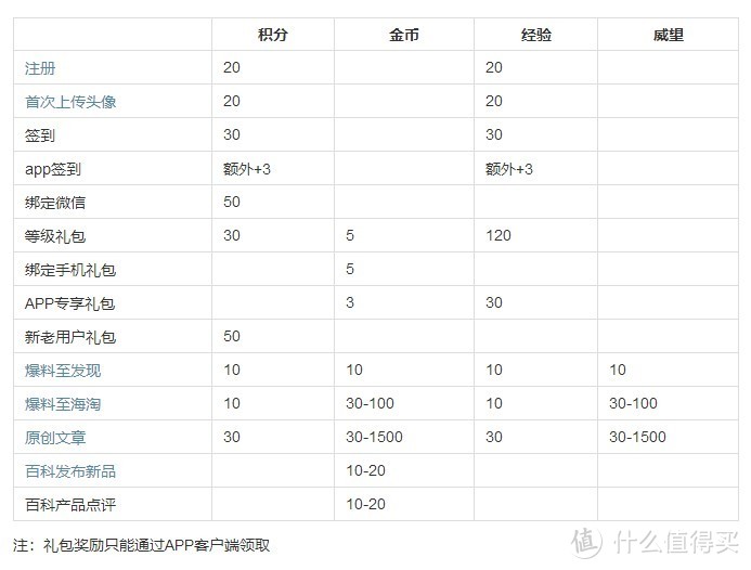 新年行大运：晒几款SMZDM 什么值得买 实用周边（附获取方式）