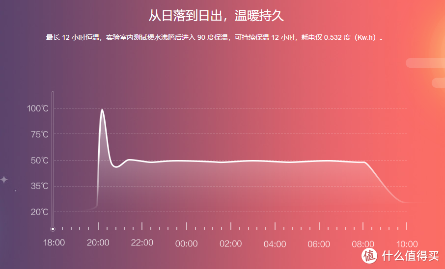 #中奖秀#中不了大件，还是有机会中小件的：MIJIA 米家 恒温电水壶 开箱简评