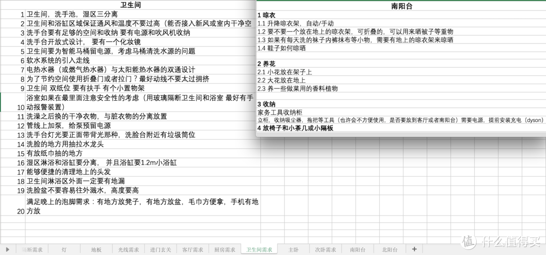 最初的需求清单截图，与实施结果会有不同