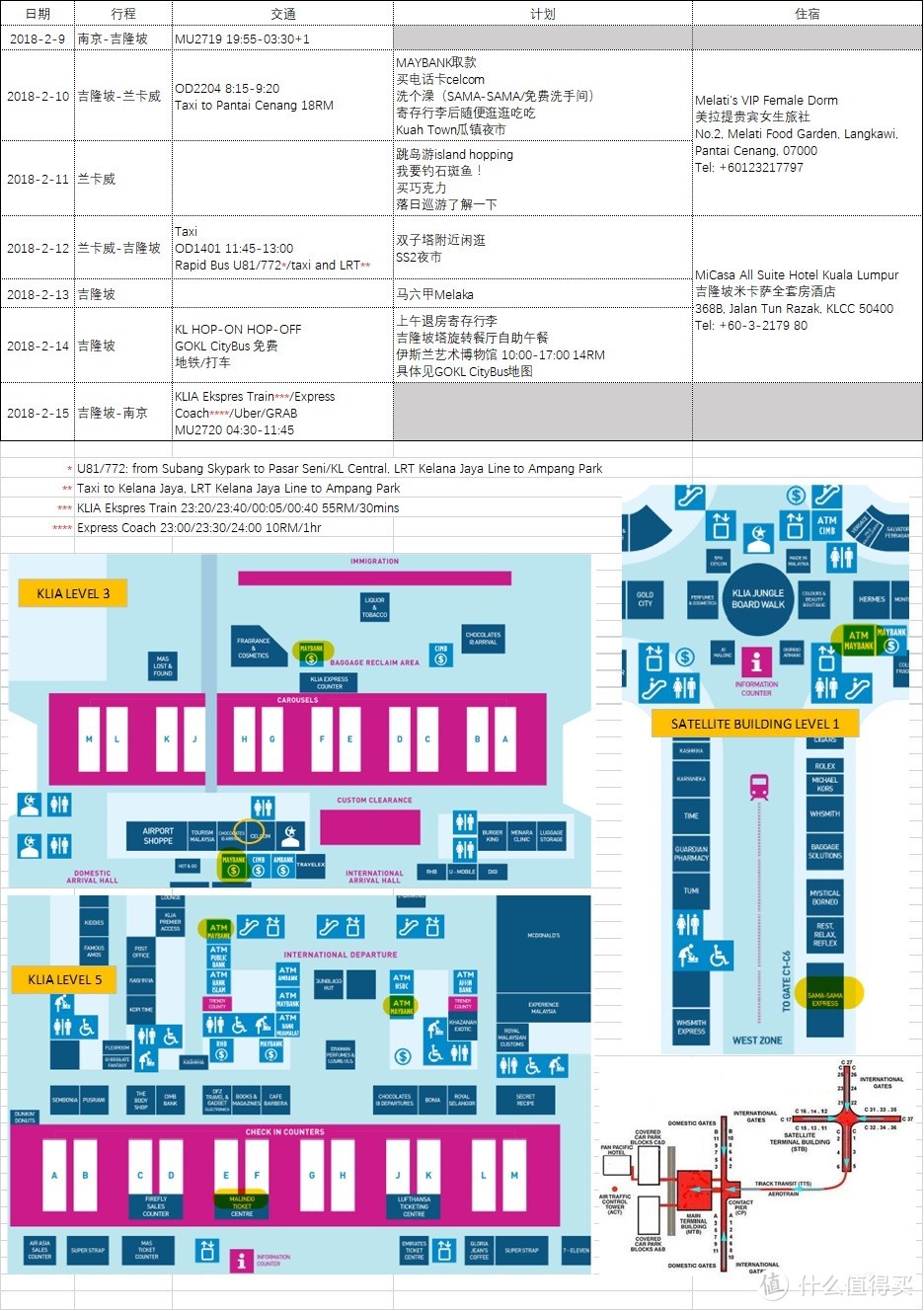 在兰卡威浪，在吉隆坡逛—一个人的大马7天游记