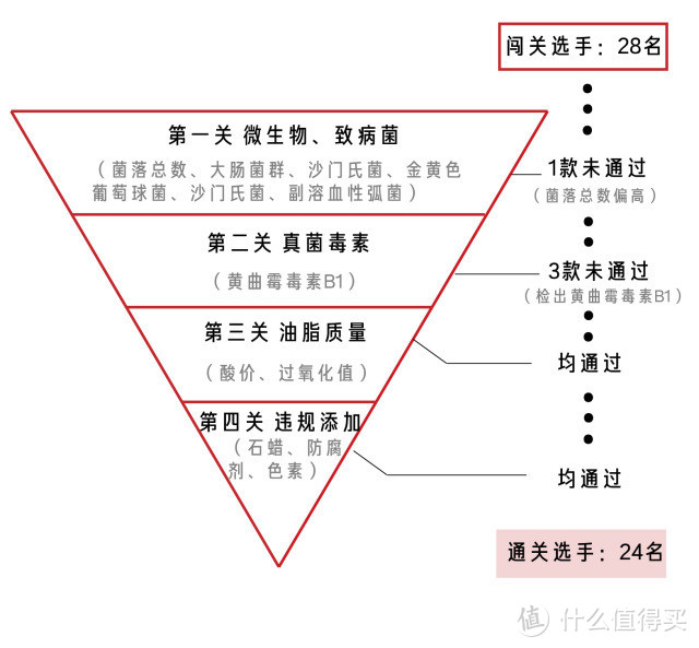 辣辣辣！28款火锅底料评测，小肥羊、呷哺呷哺输给了它！