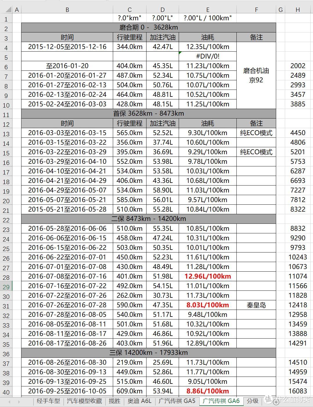 科技感十足，机械性能尚可的上汽荣威RX5众测体验报告