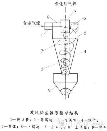 三楼跃层喵屋如何打扫？莱克魔洁 M95无线吸尘器体验