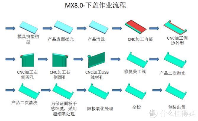 #2017剁手回忆录#不同寻常的量产键盘