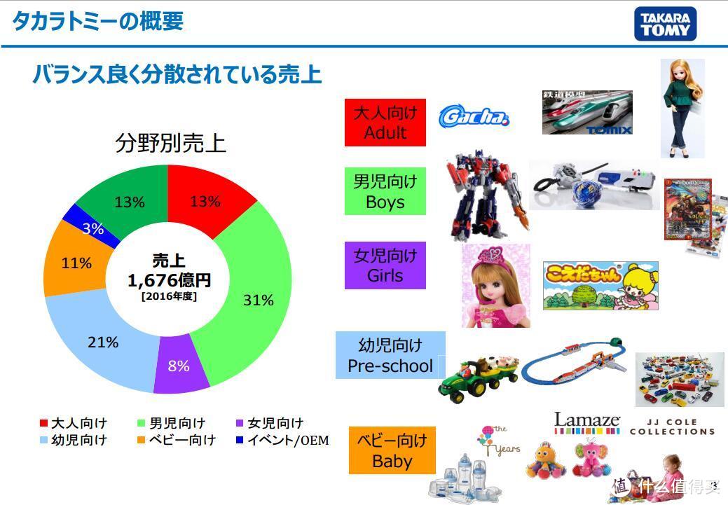 #本站首晒#Takara Tomy Tomix 90950 火车模型控制器轨道A+B套装