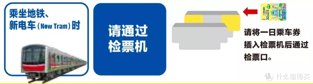 史上最全关西交通攻略—用好这6张卡券就够了