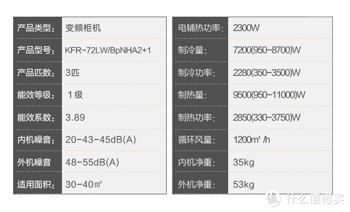 AUX 奥克斯 变频冷暖 倾城系列 空调 圆筒立式柜机3匹  使用体验