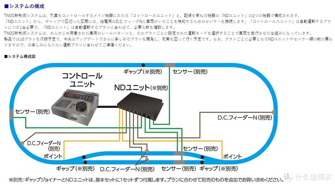 #本站首晒#Takara Tomy Tomix 90950 火车模型控制器轨道A+B套装