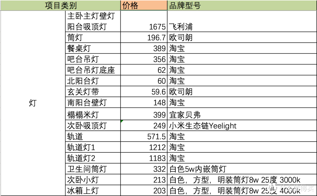 灯的购置清单