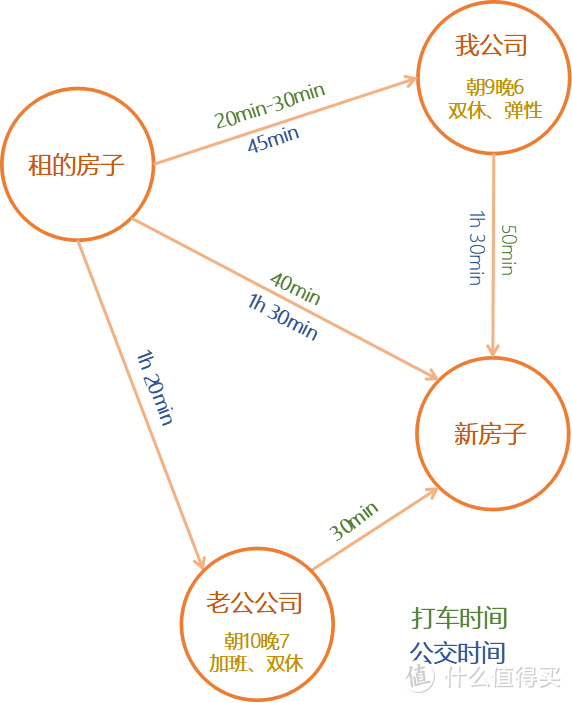 装修小白的硬装速成